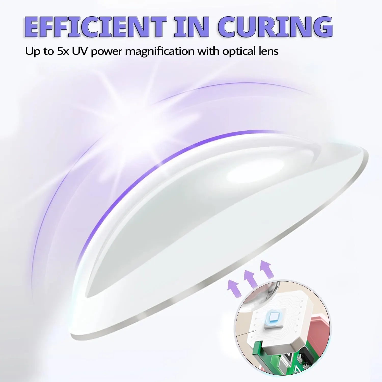 LINMANDA Rechargeable Mini UV LED Nail Lamp Handheld Nail Drying Lamp for Curing All Gel Polish Nail Dryer Machine UV Light